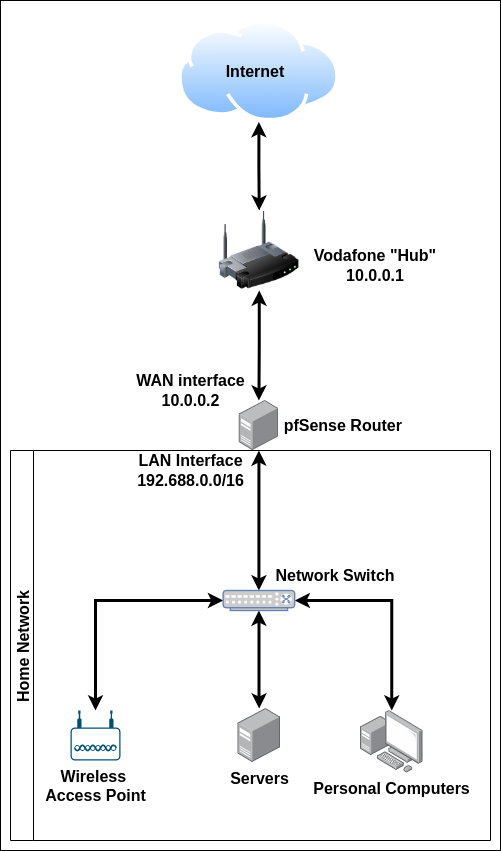 Forwarding Ports for WRC 10 on Your Router.